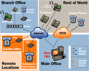 tong dai dien thoai noi bo giao thuc internet.gif tong dai dien thoai noi bo giao thuc internet.gif